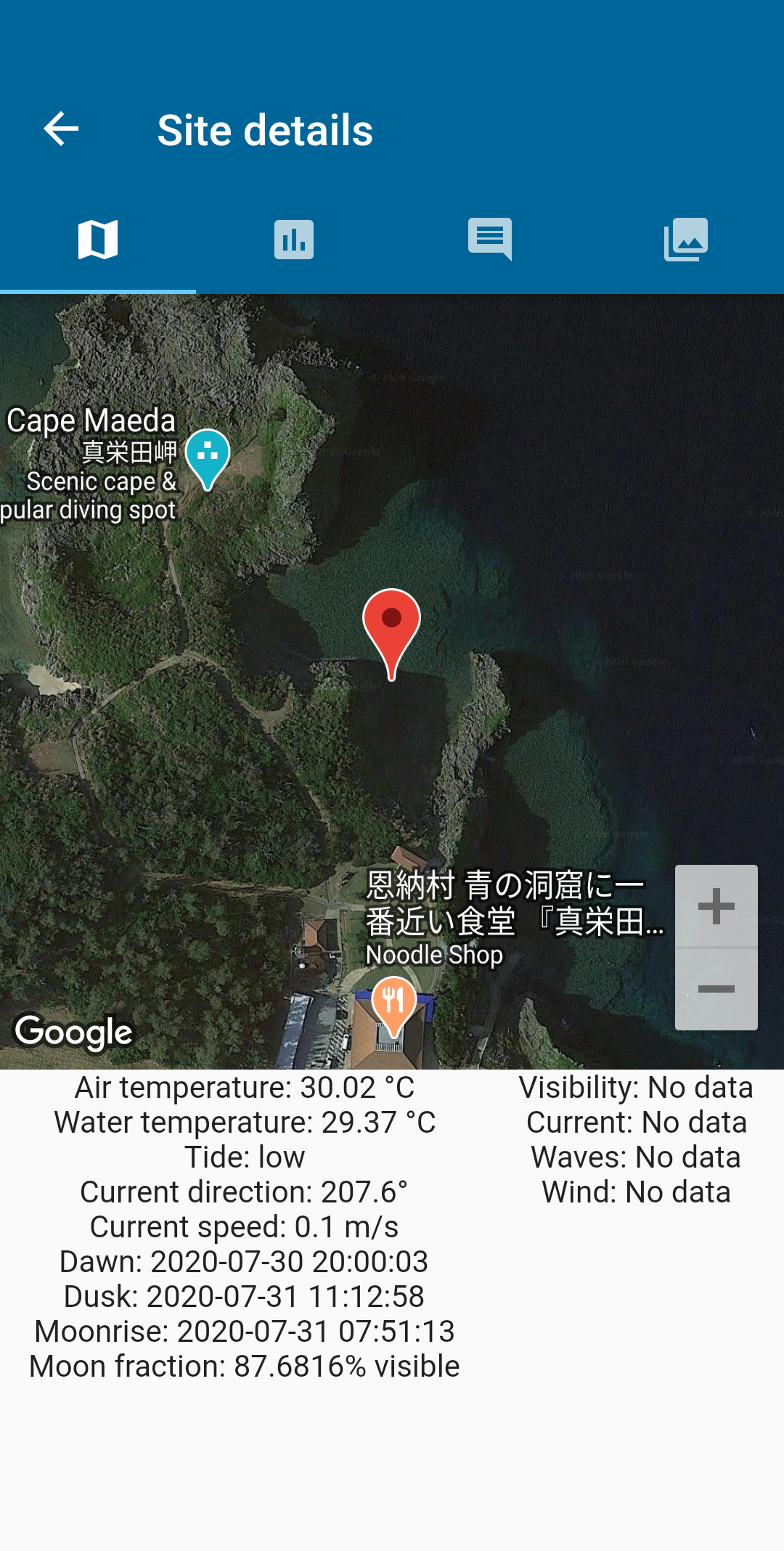 Site details, like temperature, wind, currents, and astronomical times